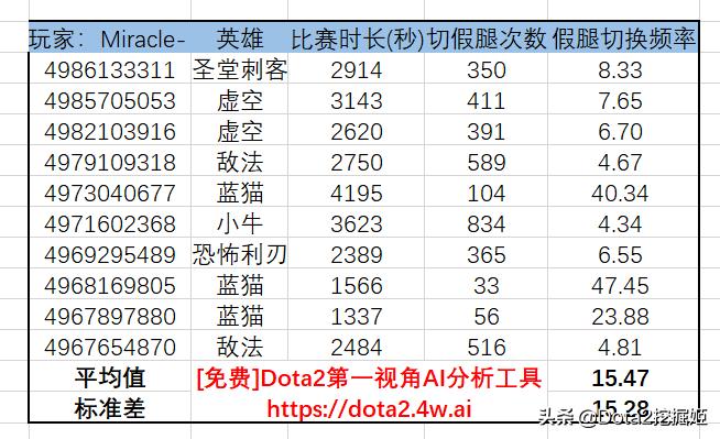 dota2国内顶尖1-5号位选手是谁,dota2目前最好的一号位是谁