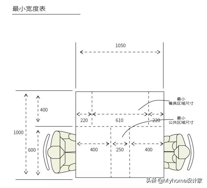 厨房餐桌一般多大尺寸合适,厨房餐桌大小怎么选
