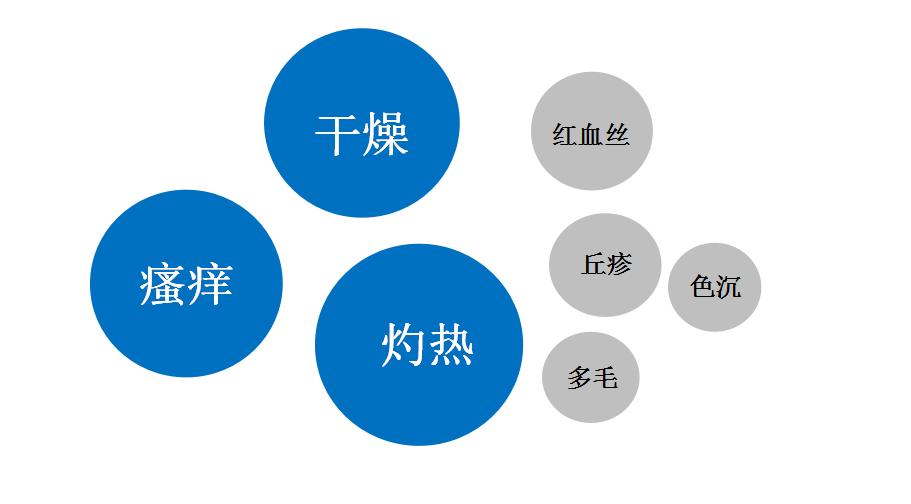 皮肤科激素依赖性皮炎,皮肤科名医激素依赖性皮炎