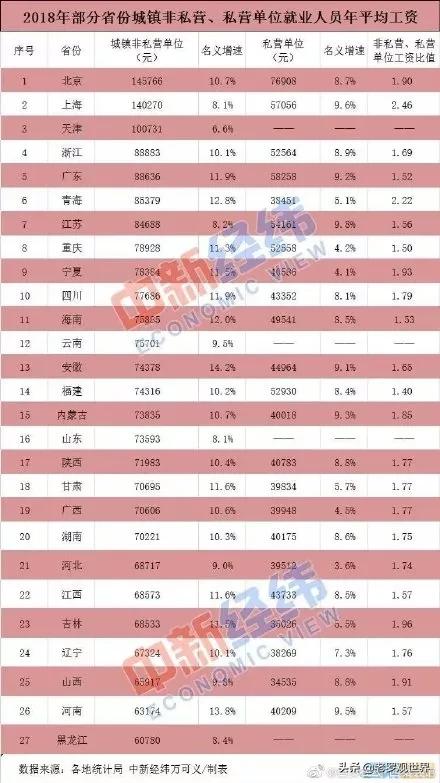 自贡工资有多低,自贡收入5000是什么水平