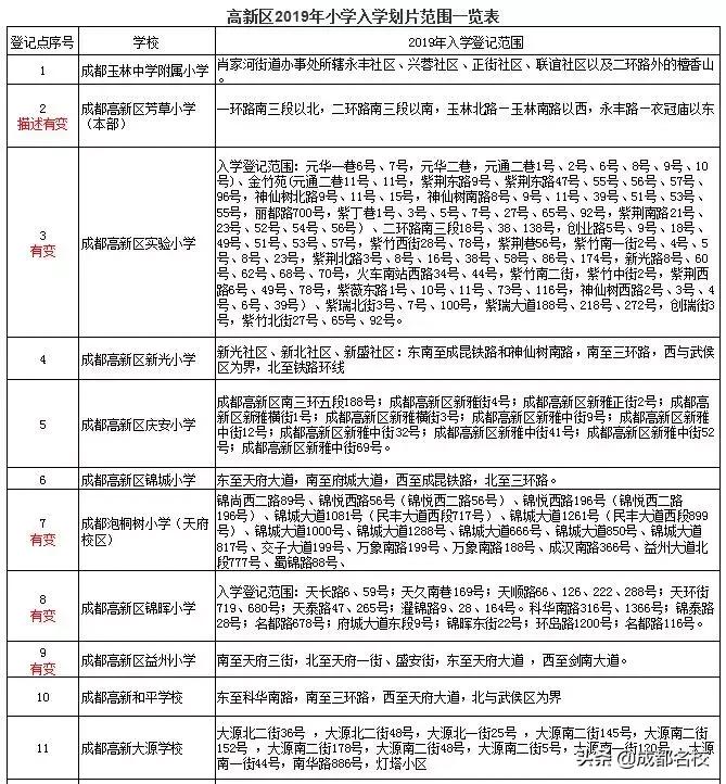 成都南门中小学,成都南门著名小学