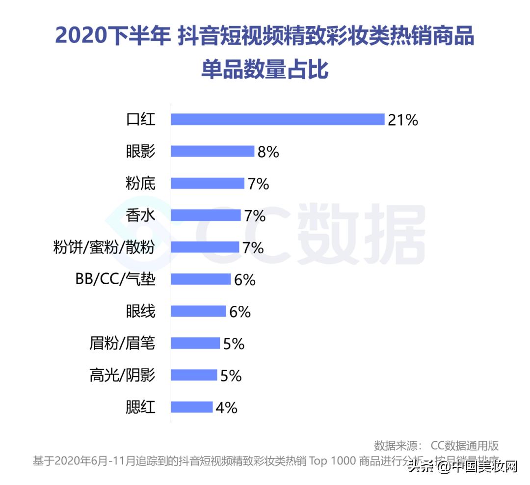 小红书美妆种草营销,小红书美妆销售趋势