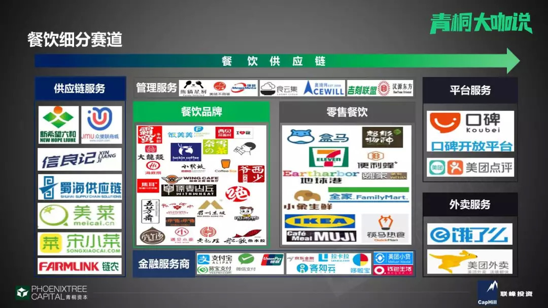 产业互联网下,餐饮行业的3大潜力赛道|餐见