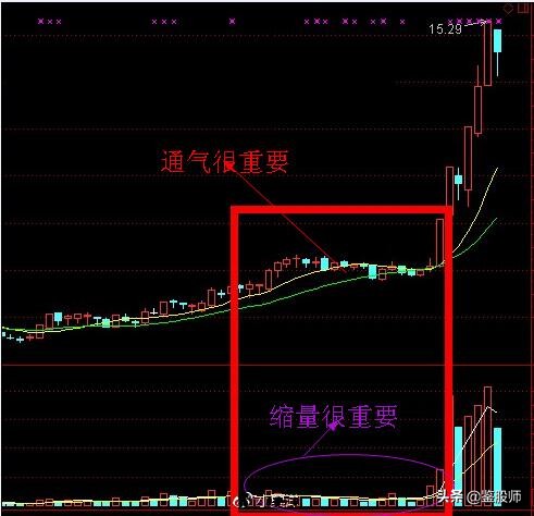 游资操作手法精析视频,游资操作手法精析