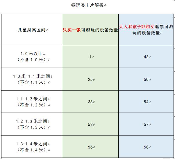南湖梦幻岛畅玩套票怎么买,南湖梦幻岛59.9元套票