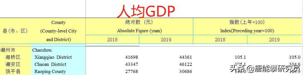 饶平vs惠来,潮州饶平县经济