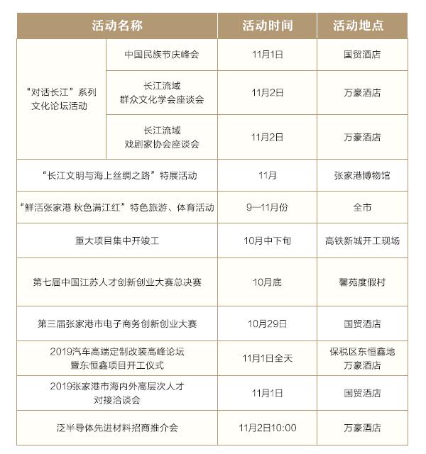 港城历史,港城发展历程