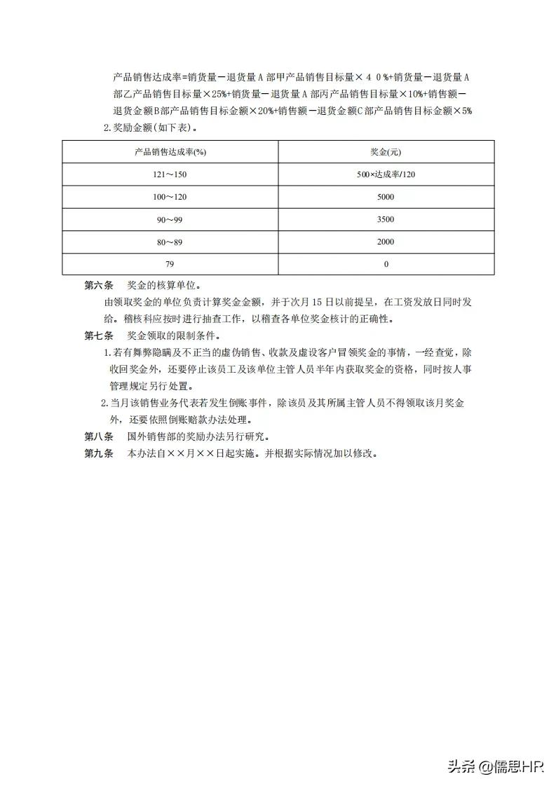生产岗位绩效考核模板,绩效考核岗位说明书