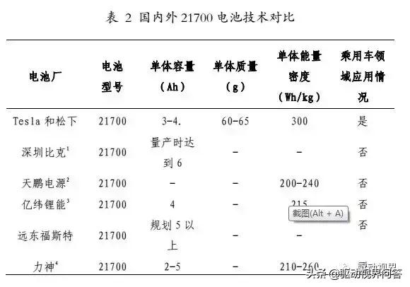 电动汽车核心技术进展分析,国内外纯电动汽车的发展的历程