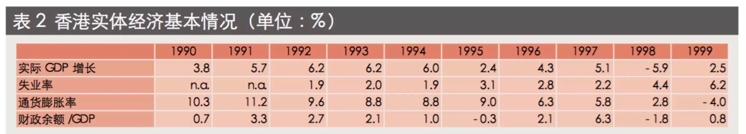 货币战争-98年香港金融保卫战和国际对冲基金主要的套利手段