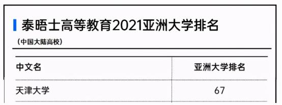 热议！天津大学究竟有多好？官方回应：就14个字！