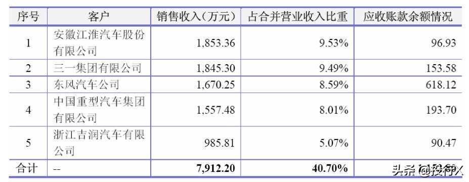 引入客户、供应商成为股东的IPO资本运作建议-投行方*论法**系列
