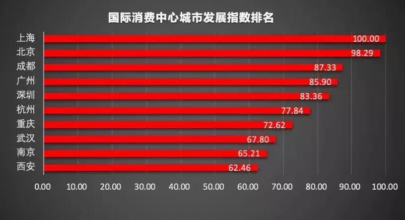鍩庡競鍝佺墝鏁堝簲,鍩庡競鍙戝睍鍝佺墝鏁堝簲