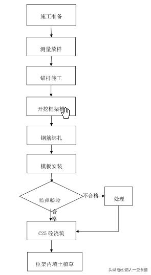 路基土石方施工工艺流程,路基土石方施工规范