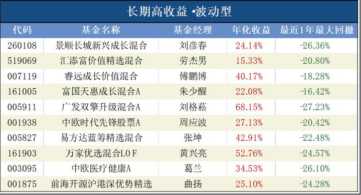 股市持续下跌的方法是加仓吗,股市趋势下行如何投资