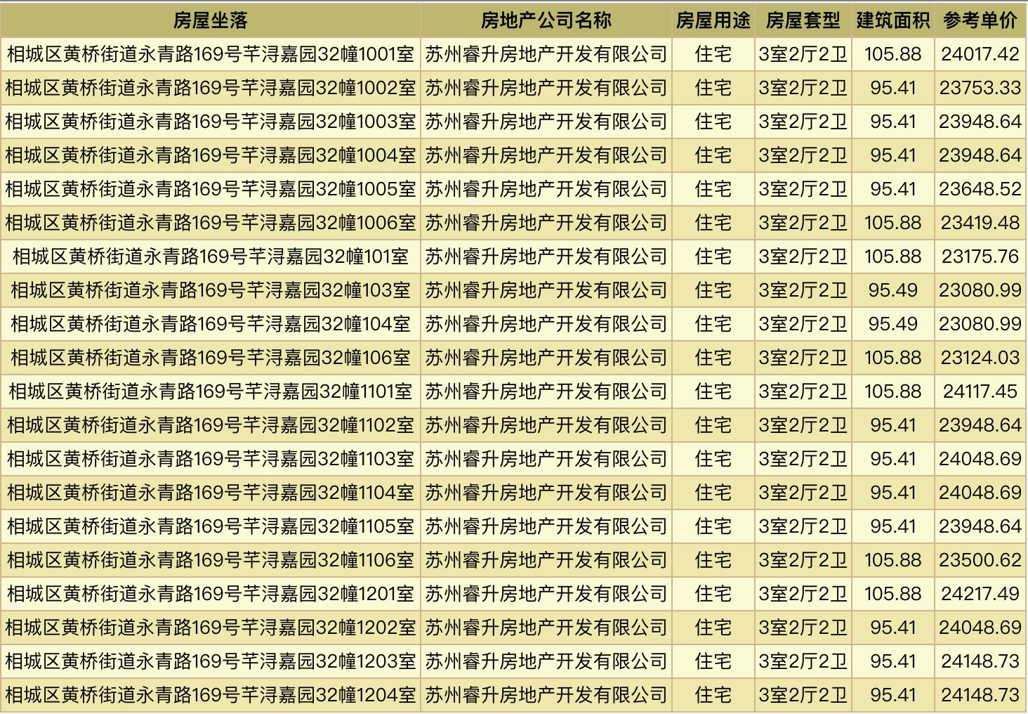 主城区最值得入手的楼盘,提速最快的楼盘