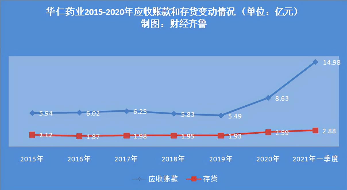 “买买买”策略能否扭转华仁药业颓势？|山东上市公司观察