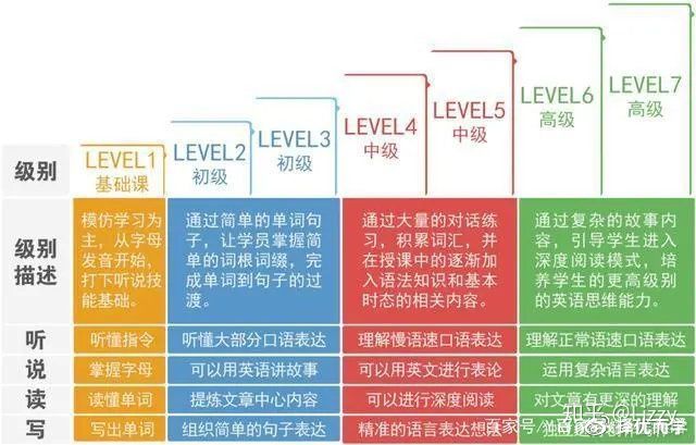 贝达英语外教一对一在哪里购买,贝达英语外教价格揭秘