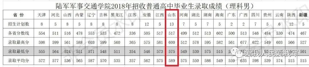 2021军校志愿填报技巧直播,山东军校志愿填报