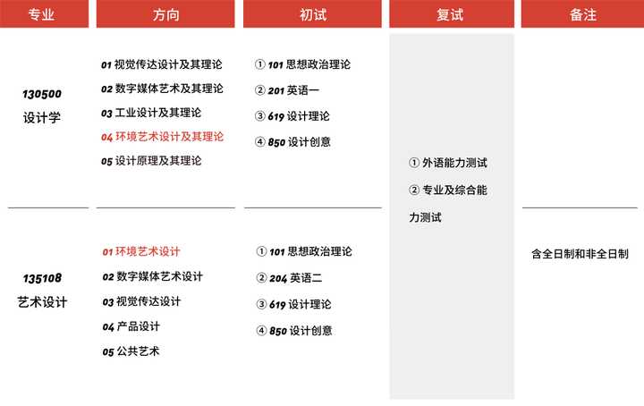 环境艺术设计专业全国大学排名表,中国大学环境设计专业排名一览表