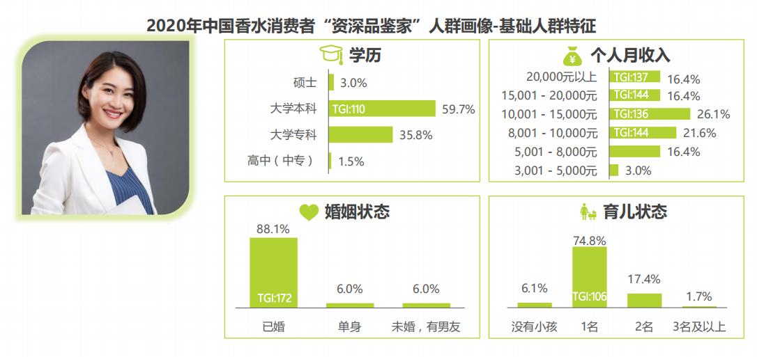 香水消费者市场,香水女性消费市场数据分析