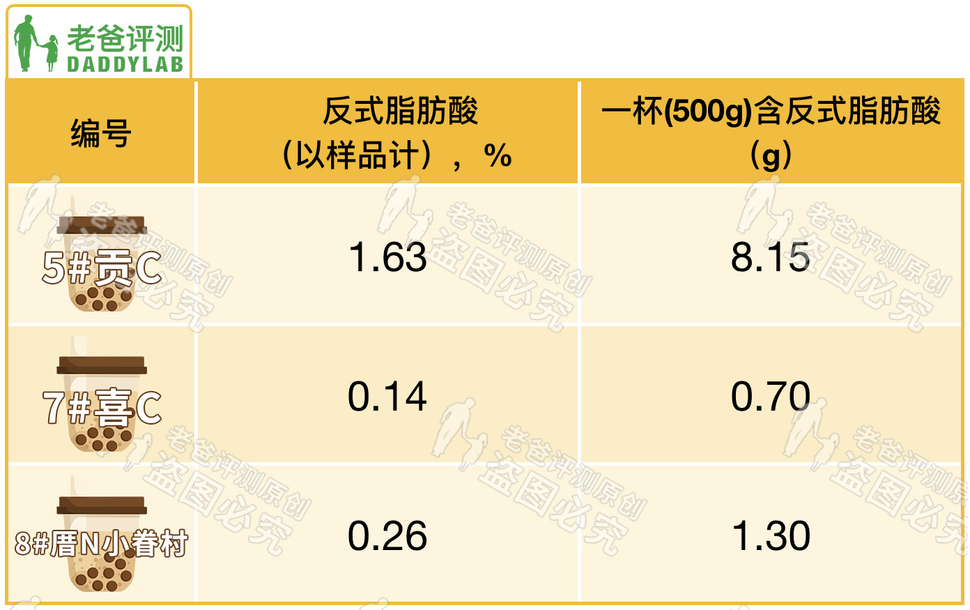 网红奶茶辨别真假,网红奶茶怎么检验