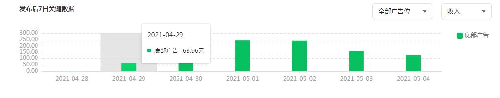 公众号文章广告收入怎么算的,微信公众号一篇文章4万阅读量