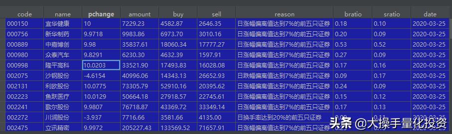 python量化交易怎么选股票,python量化交易实时获取行情