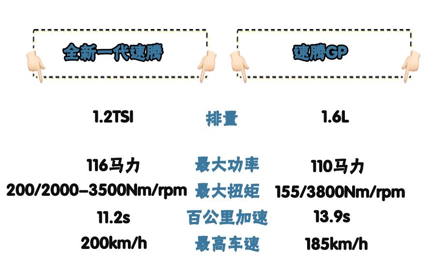 大众15万轿车速腾,15万左右年轻人喜欢的紧凑型轿车