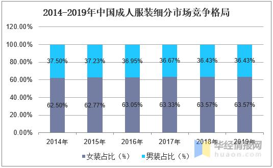 2018服装行业发展趋势,中国服装行业2024现状和发展趋势