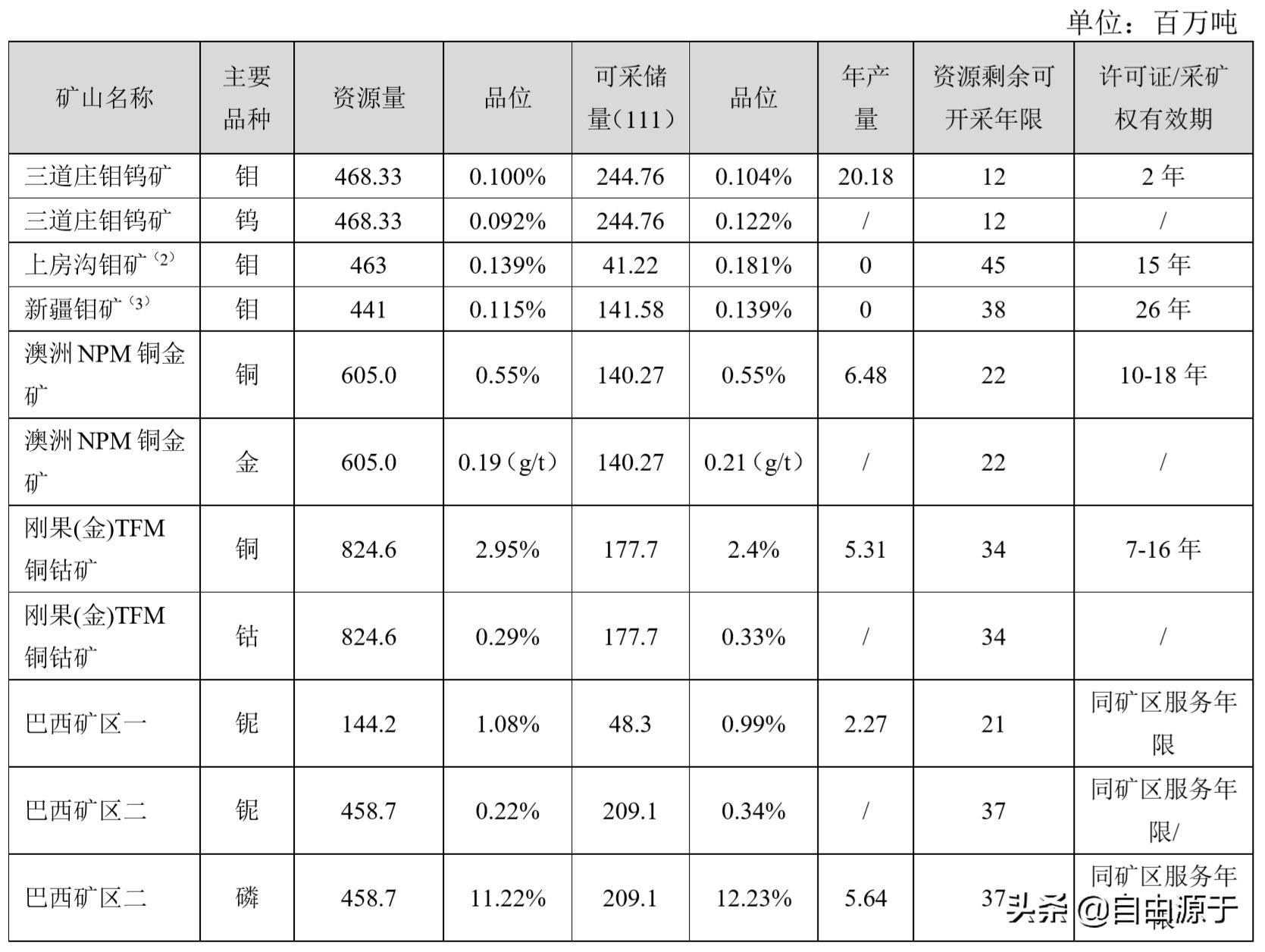 洛阳钼业一季度业绩分析,洛阳钼业净利润
