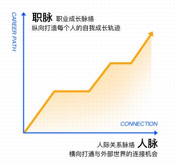 30岁的人生还能重新开始吗,30岁后死而复生