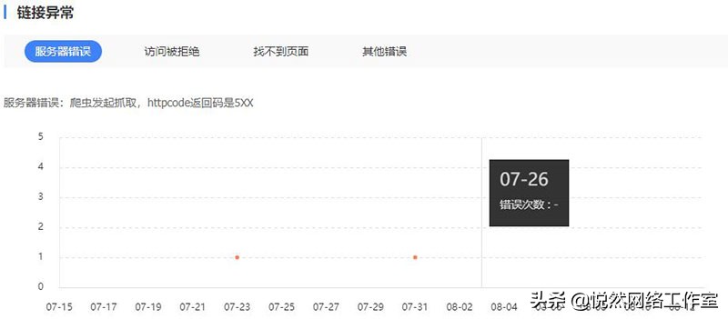 百度站长平台使用教程：抓取异常