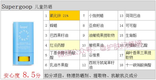 supergoop防晒提亮吗,supergoop防晒为什么不在淘宝卖了