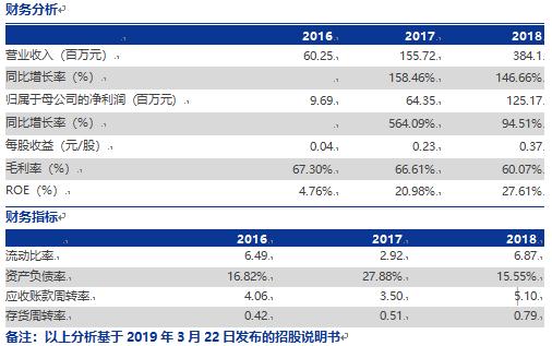 科创板2019上市了哪些公司,科创板首批二十家名单