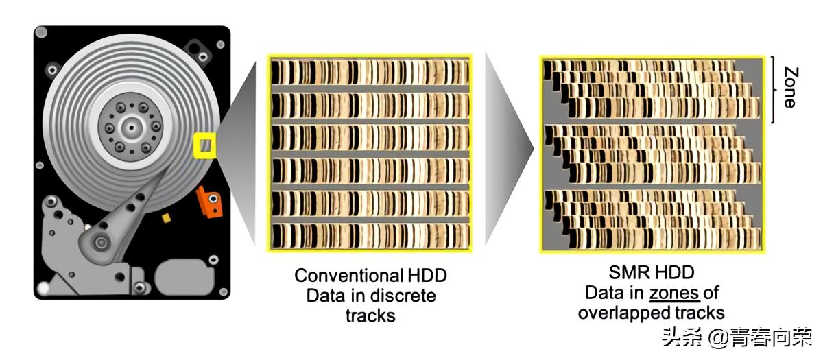 smr叠瓦盘,smr叠瓦式硬盘
