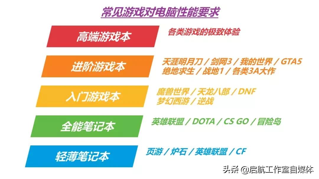 2023年9月笔记本推荐,笔记本2018年推荐