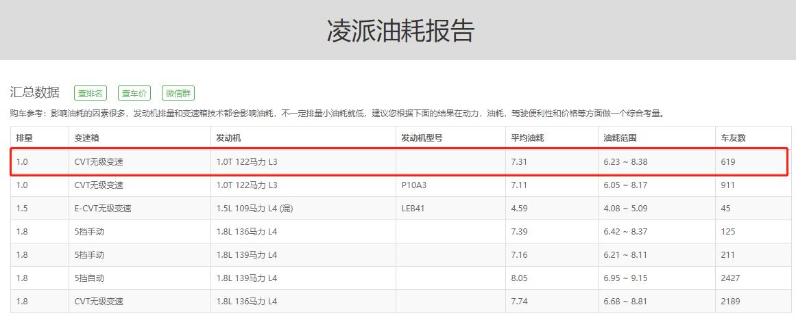 新福特福克斯对比广汽本田凌派，谁更耐用省油