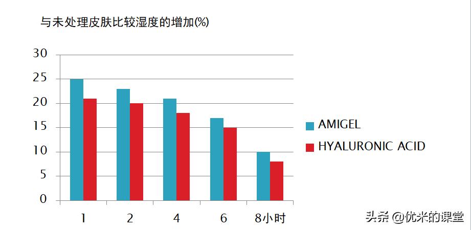 吹爆全网的护肤成分，如小核菌胶、透明质酸，可能只是一个增稠剂