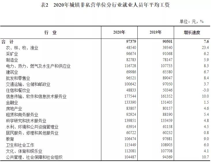 昆山市什么时间上调工资,昆山疫情期间工资怎么算