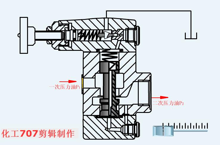 38种液压阀的工作动图很全面,液压阀工作原理动态演示图