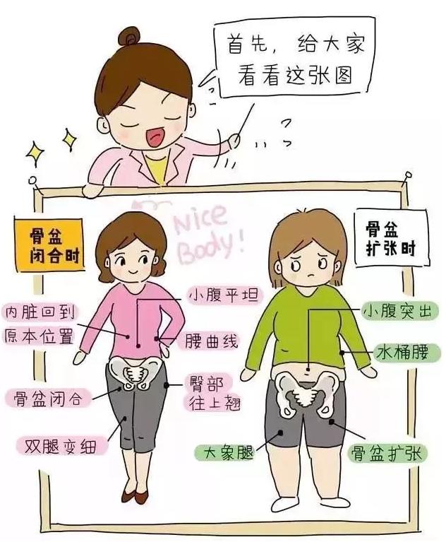 产后骨盆修复有必要吗？如何产后骨盆修复？