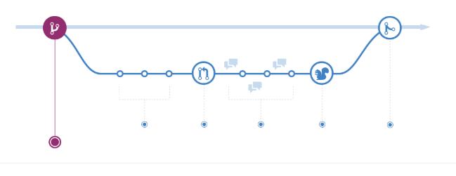 git基本常识,git的一些高级用法
