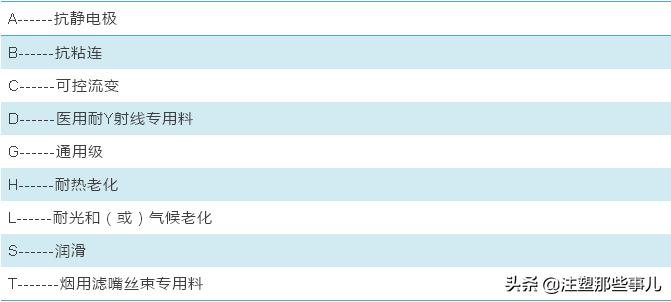 聚丙烯塑料牌号,如何通过牌号看懂聚丙烯