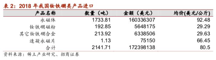*土稀**继续“圈粉”？有色板块一枝独秀