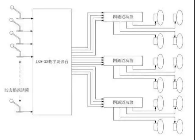 调音台巧用aux,声艺调音台调试