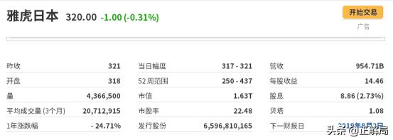 雅虎衰落和解决办法,雅虎为什么会跌落神坛