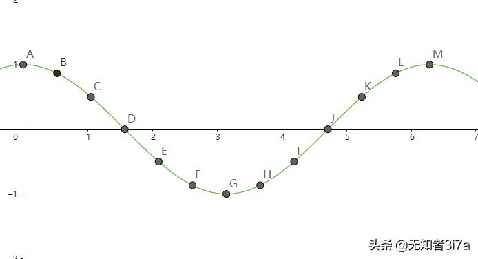 三角函数反三角函数求导公式,三角函数特殊值表及三角函数公式