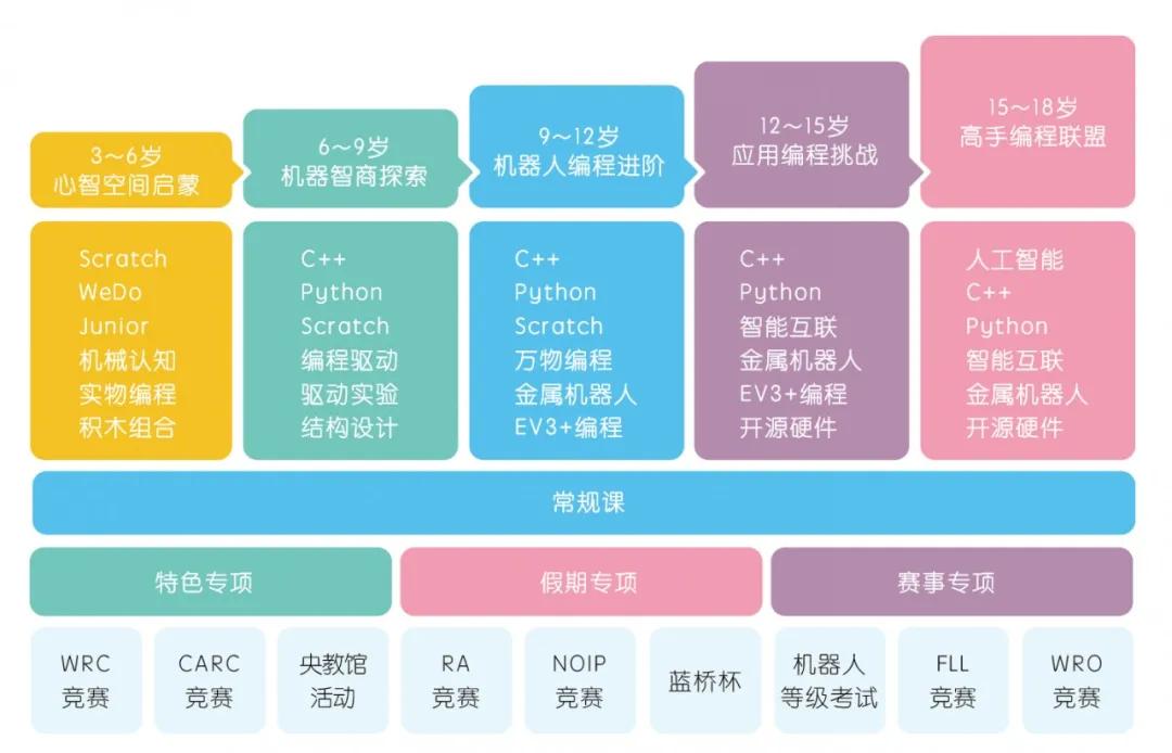 2021年清华大学强基计划分析,2024年信奥赛各校强基计划
