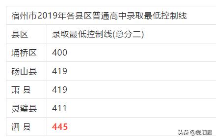 泗县2020年高考状元理科,泗县2023高考理科状元
